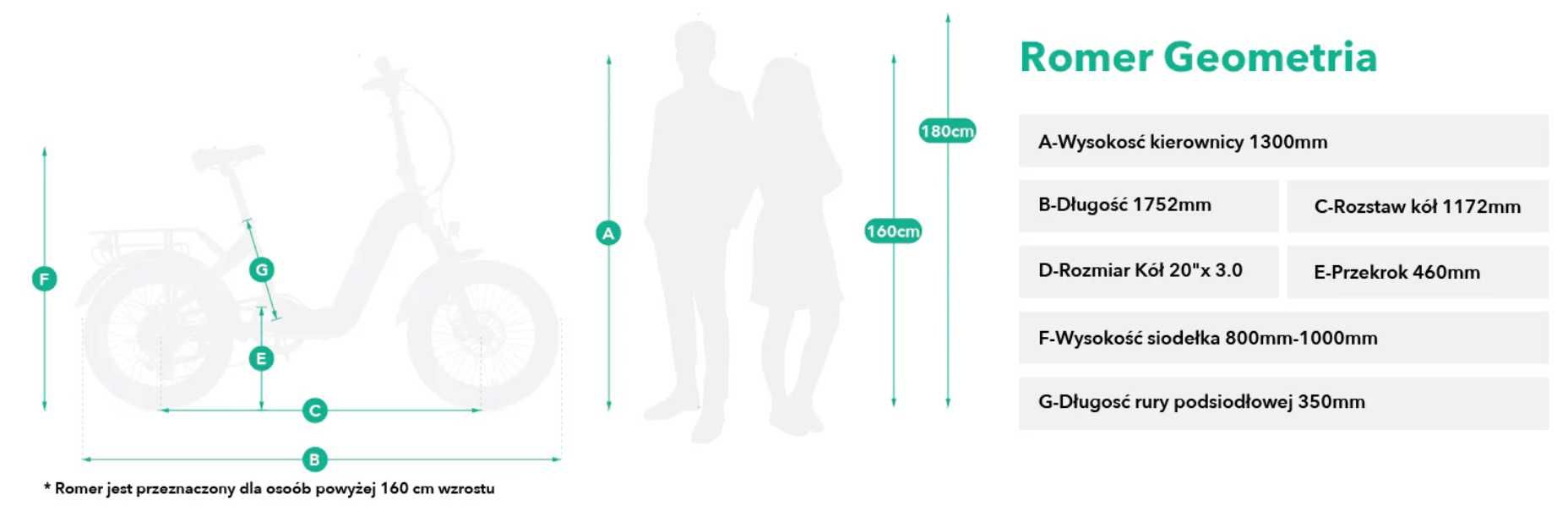 Rower elektryczny Romer, Jobobike - składa, grube opony, funkcjonalny