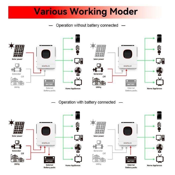 Гибридный инвертор ECGsolax 6.5kv 48v