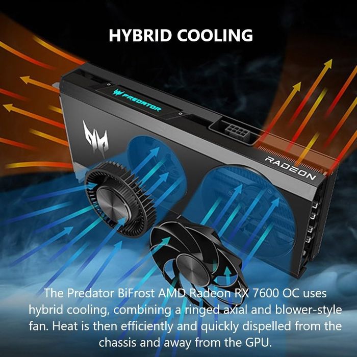 Acer Predator BiFrost Radeon RX 7600 OC 8 GB GDDR6 1‎28bit