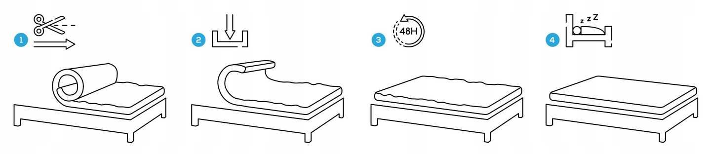 Materace 90x200 120x200 140x200 160x200 180x200 darmowa dostawa