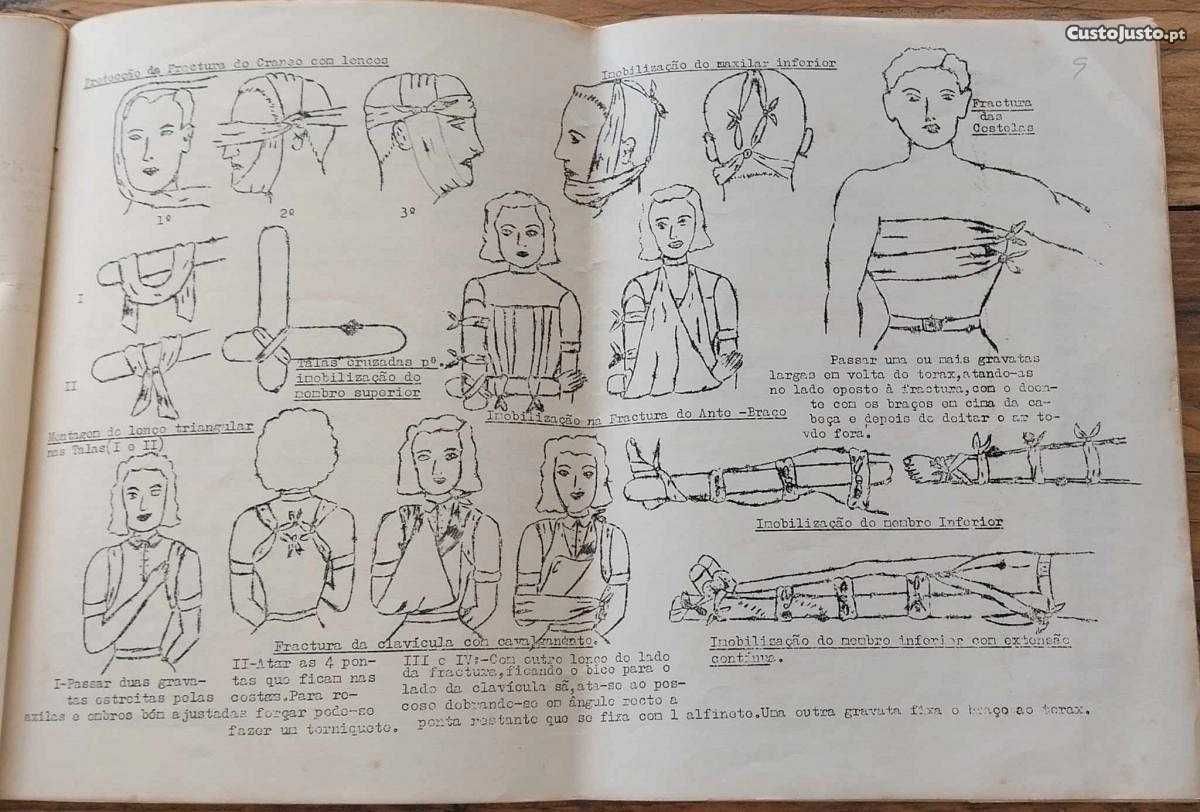 Antigo Manual de 1 Socorro do Comando Territorial de Leiria (1957)