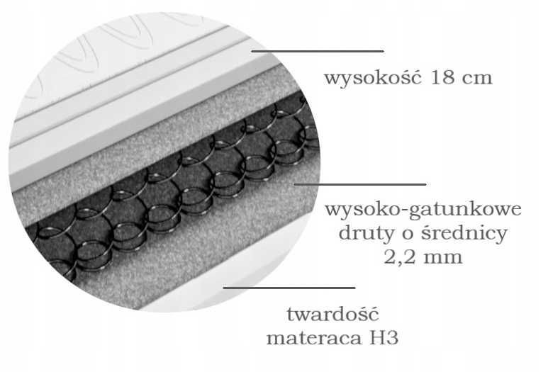 Łóżko Kontynentalne WIELE WYMIARÓW Boxspring 160x200 + Materace BONITO
