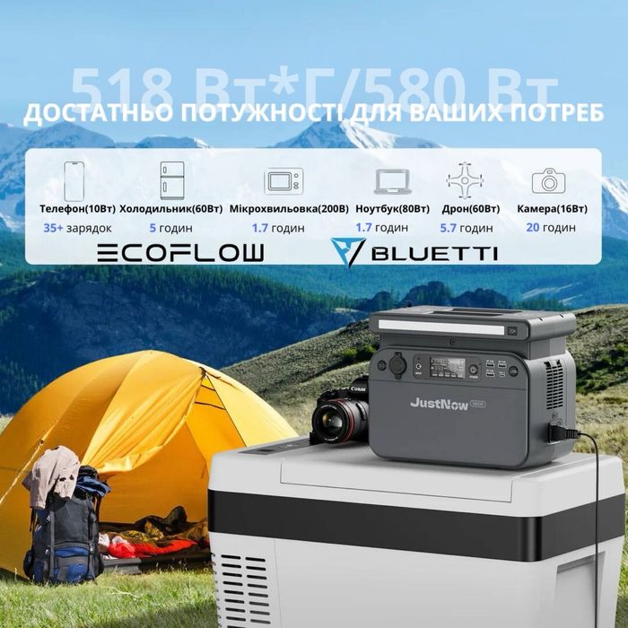Зарядний пристрій. 600 w