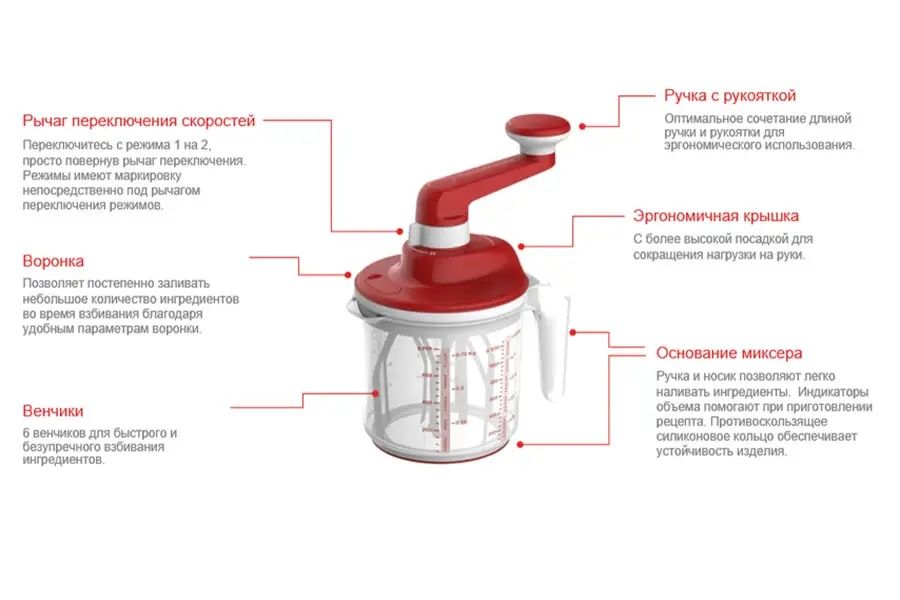 Миксер ручной Tupperware "От шефа" (1,25 л), НОВЫЙ.