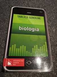 Biologia tablice szkolne pwn