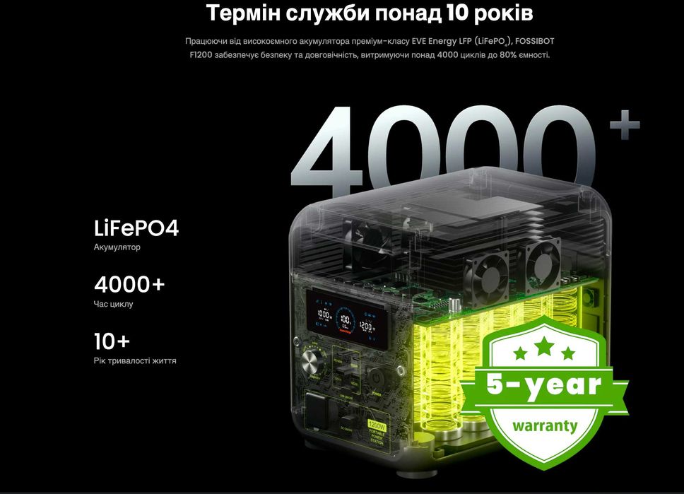 Зарядна станція FOSSiBOT F1200 | 1,200W
