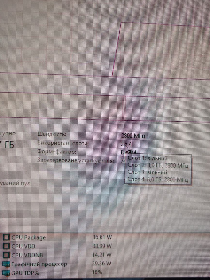 Оперативна память ddr4 16gb 2800mhz