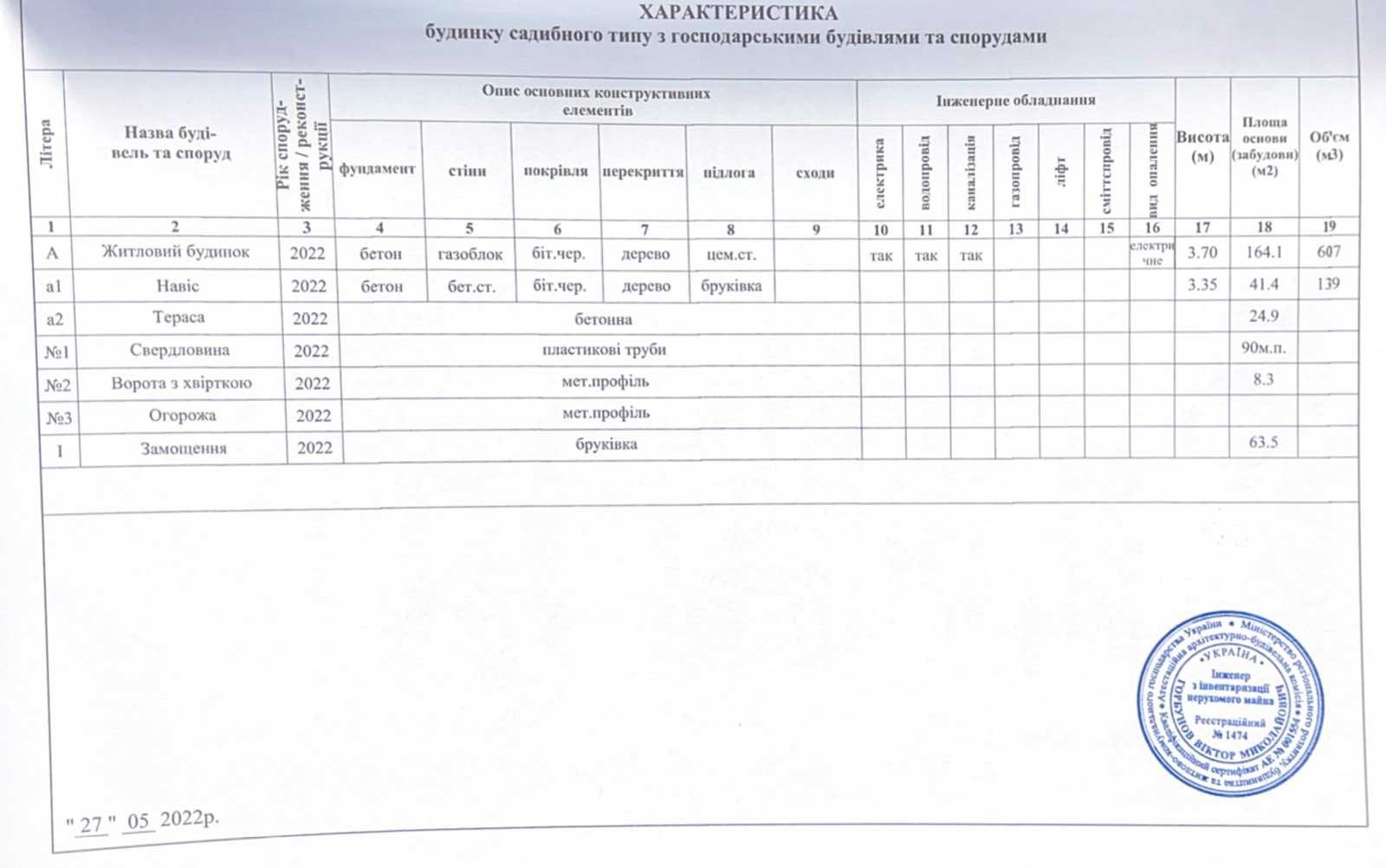 Будинок біля озера, гарний вид, Васильківські Карпати, бeз %