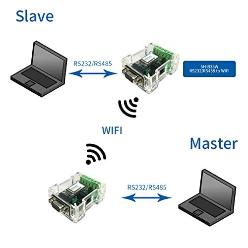 DSD TECH SH-B35W Adapter WiFi do RS485 RS232 DTU