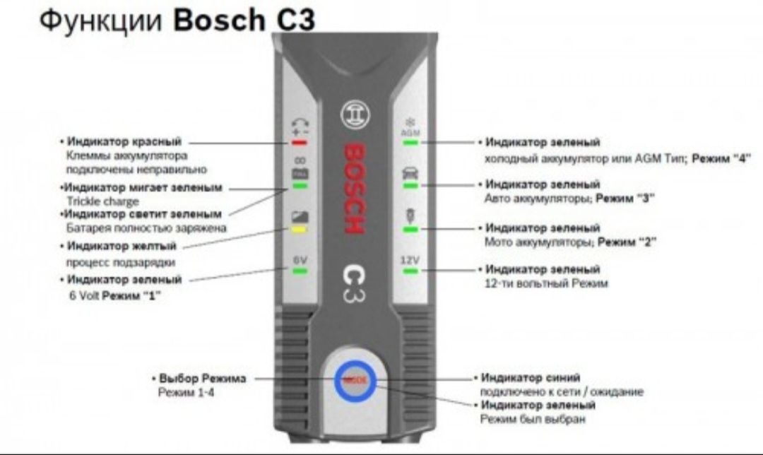 Зарядний пристрій BOSCH C3 New (6V = 2Ah-14Ah / 12V = 14Ah-120Ah)