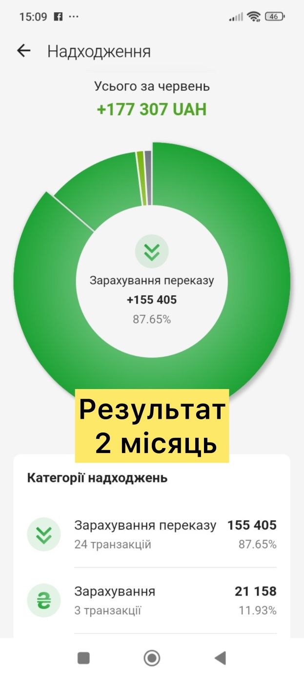 ‼️Продаж готового бізнесу/франшиза | Діючий | Без вкладень‼️