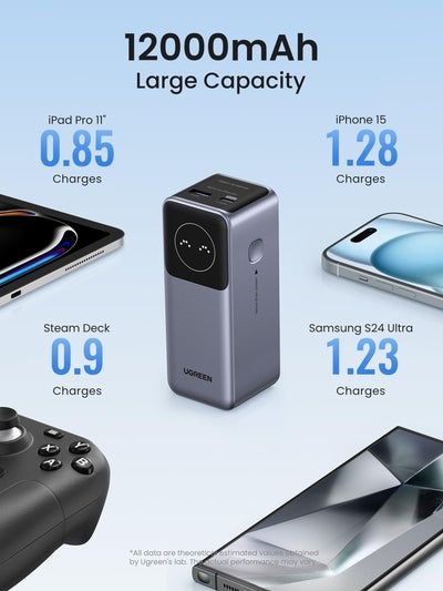 Нове. Продам UGREEN Nexode Power Bank 12000mAh 100W