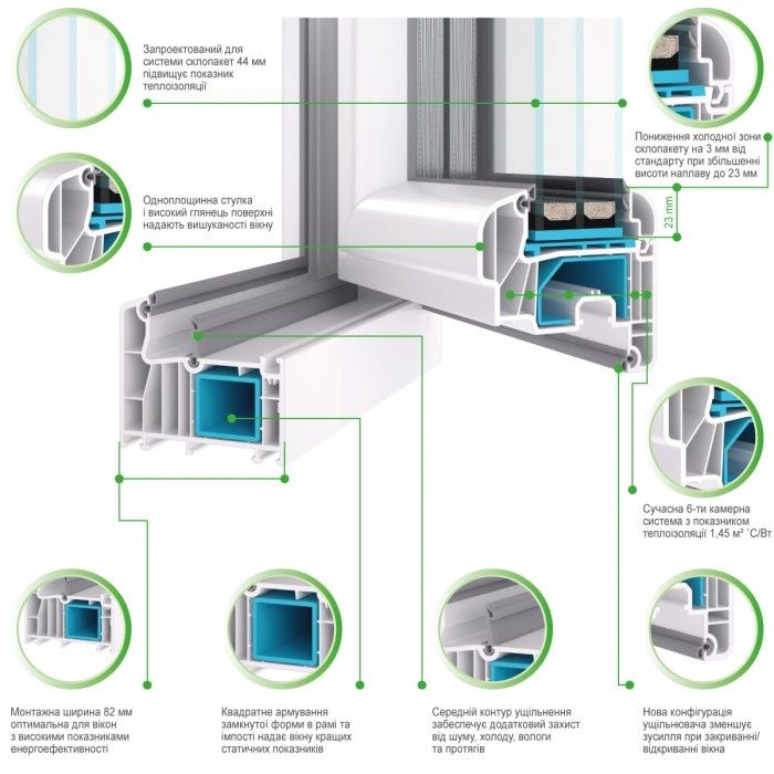 Металлопластиковые окна (вікна). Стеклопакет, склопакет Є-Відновлення.