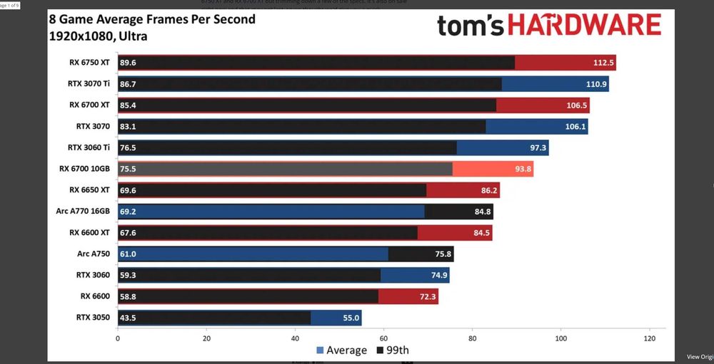 Karta graficzna Sapphire RX 6700 GPRO 10GB GDDR6 >RX 6600 jak 7600
