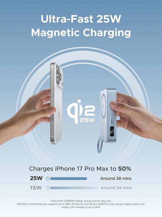 Повер банк Ugreen PB755 (з бездротовою зарядкою Qi2.2 25W), 20000 mAh