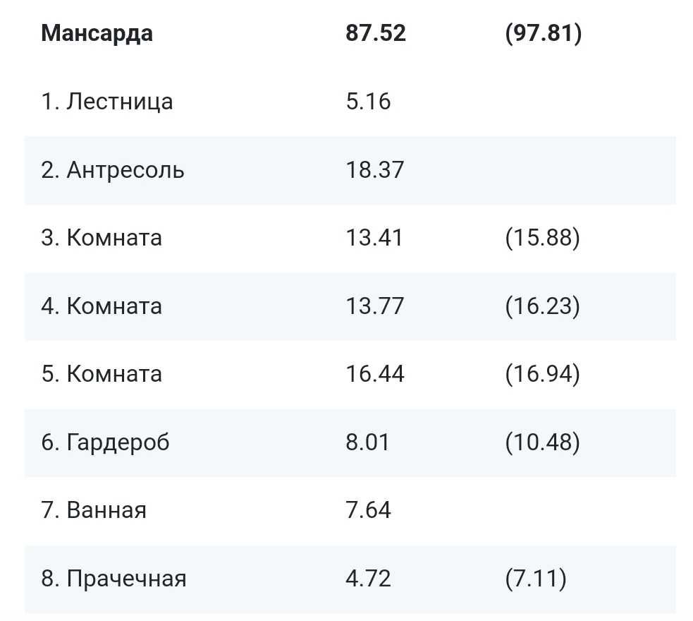 Ексклюзивний продаж нового будинку село Осещина , смт "Міжріччя"