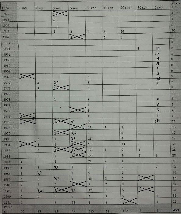 Монеты СССР 417 шт - 1, 2, 3, 5, 10, 15, 20, 50 копеек (1938-1991 гг)