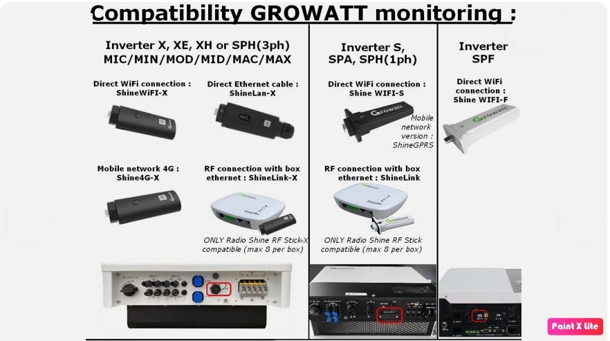 Growatt Shine Wifi-F e Wifi-X novos