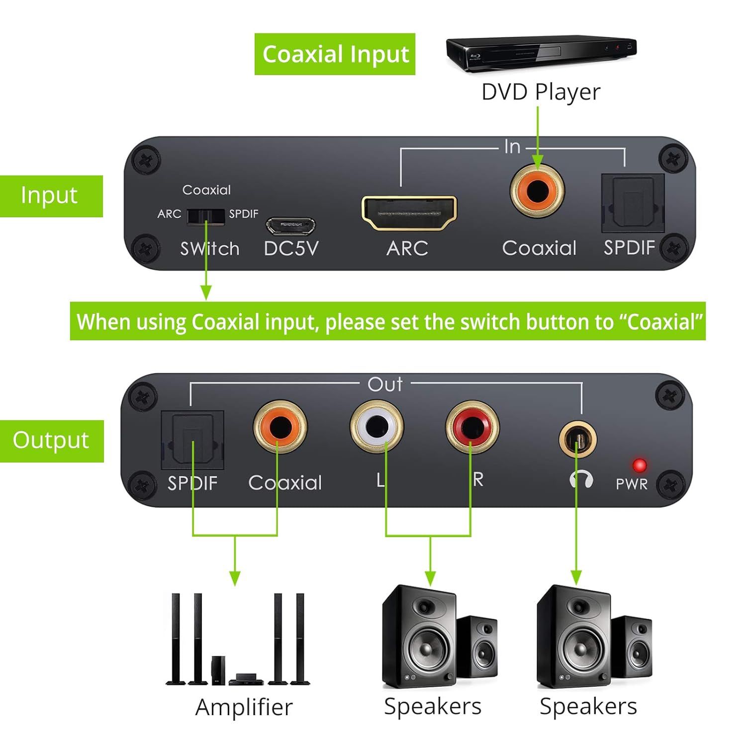 linkfor 2w1 konwerter audio dac