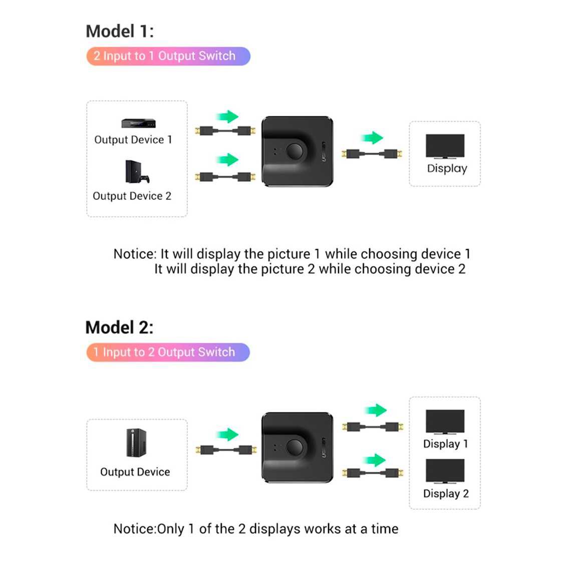 Спліттер перемикач HDMI 4K60Hz 2*1 Switcher переключатель UGREEN