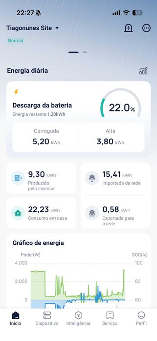 Bateria Solax T-Bat  H5,8 (Master com BMS) - 5,8Kw LifePo4 Usada