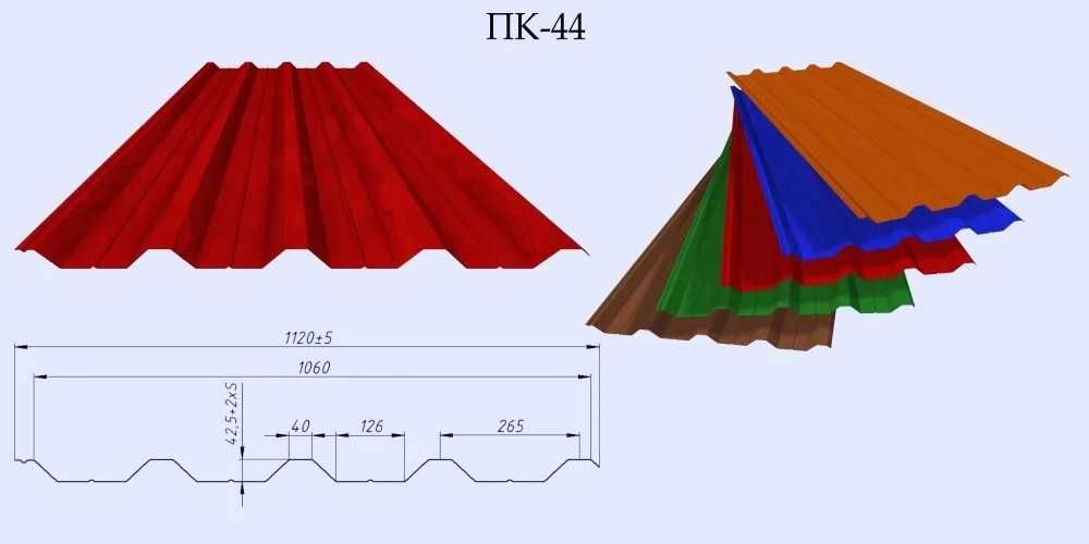 Профнастил кровля забор