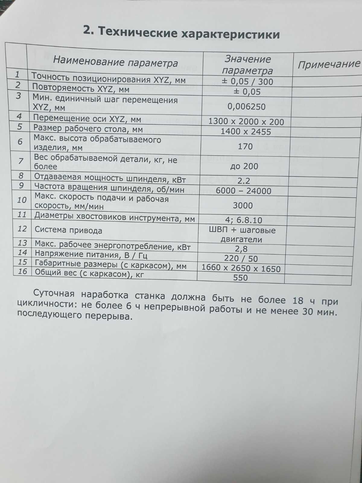 Гравировально-фрезерный станок с ЧПУ ВС-1300х2000