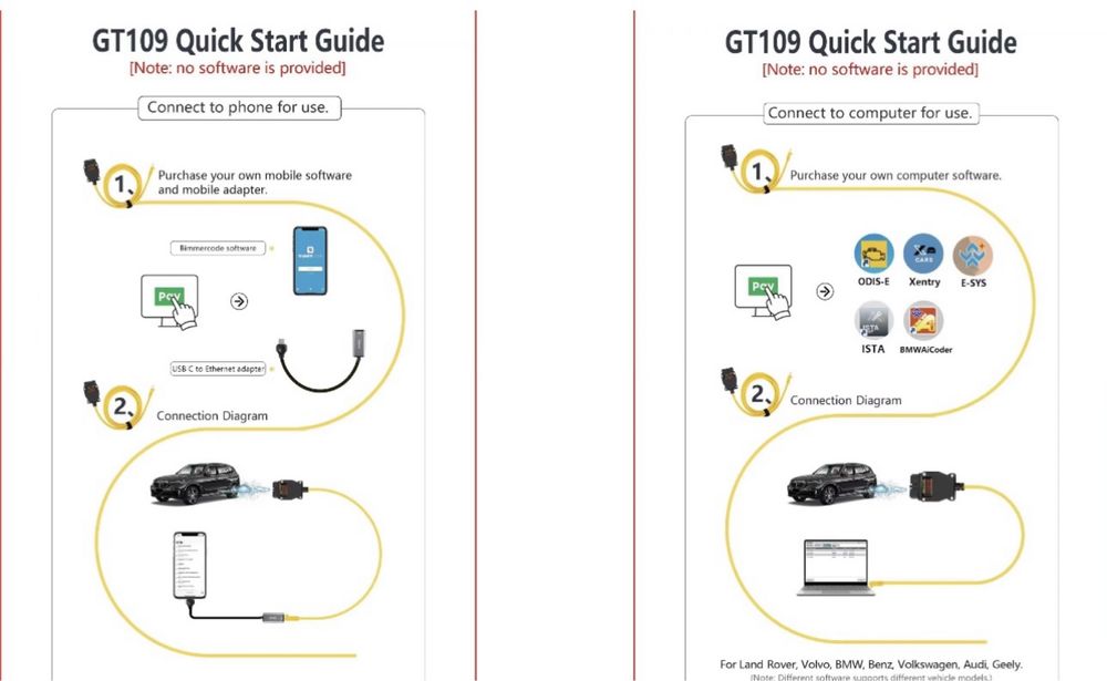 Шнур GODIAG GT109 DOIP ENET (с дисплеем напряжения) BMW MB VW Audi