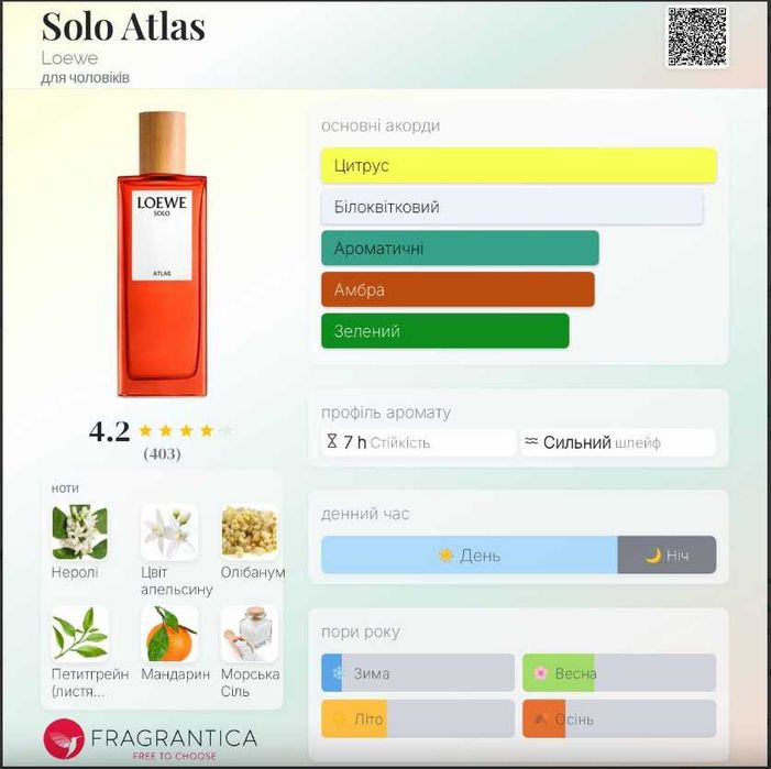 Парфумована вода Loewe Solo Atlas 100ml