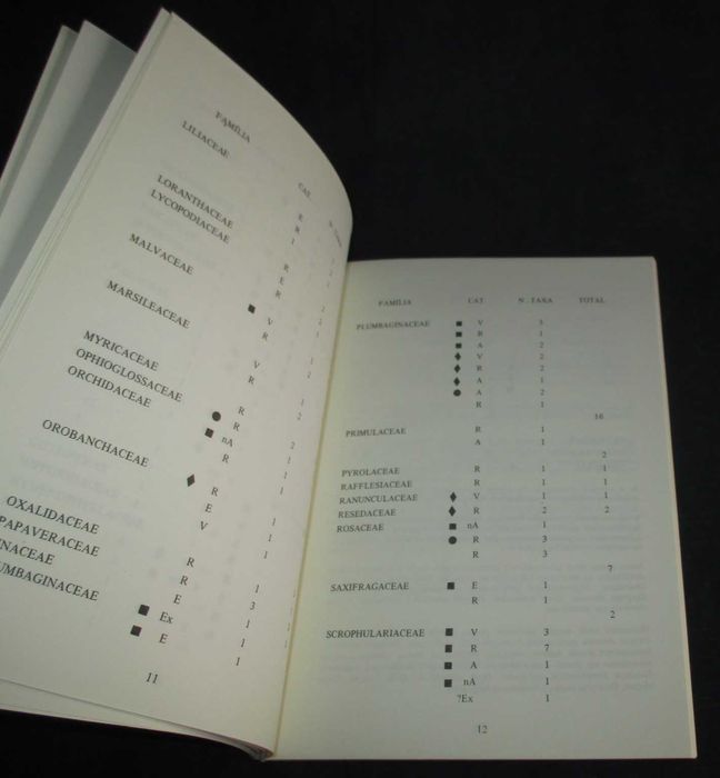 Livro Plantas a Proteger em Portugal Continental Ana Maria Dray
