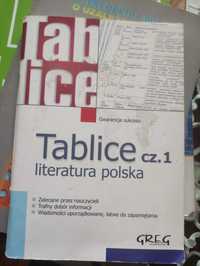 Tablice cz.1.literatura polska