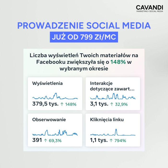 Prowadzenie Social Media | Prowadzenie Facebooka, Instagrama