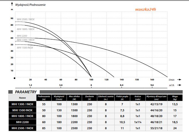 POMPA MH1800 z osprzętem MHi1800 INOX 230V IBO HIT!