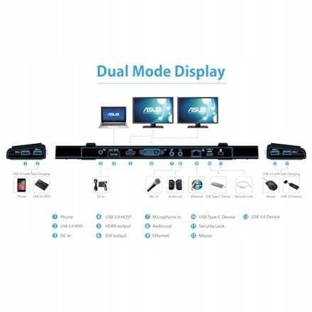 Stacja dokujaca Asus USB 3.0 HZ-3B