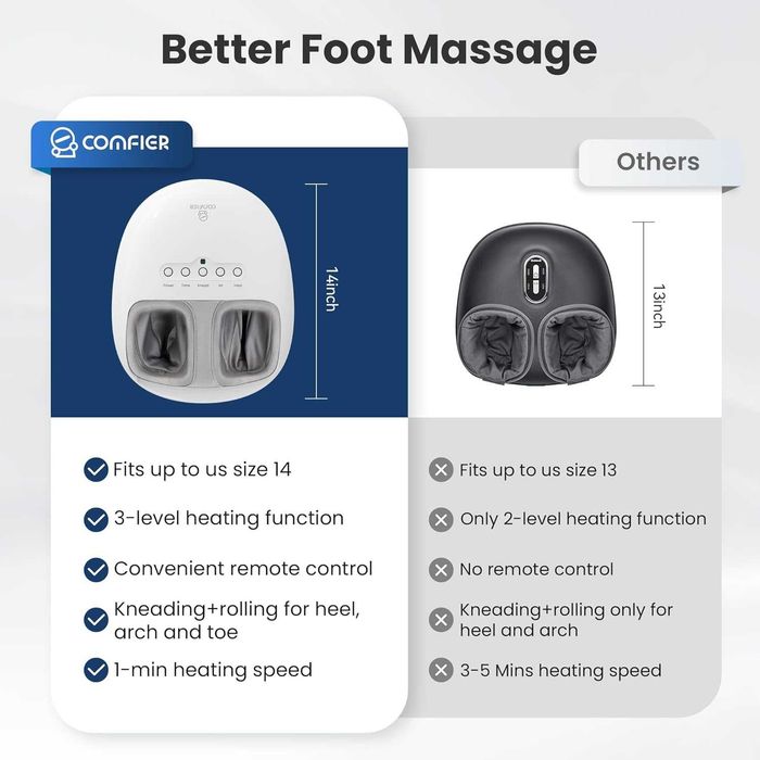 COMFIER Shiatsu elektryczny masażer stóp z ogrzewaniem, CF-53332