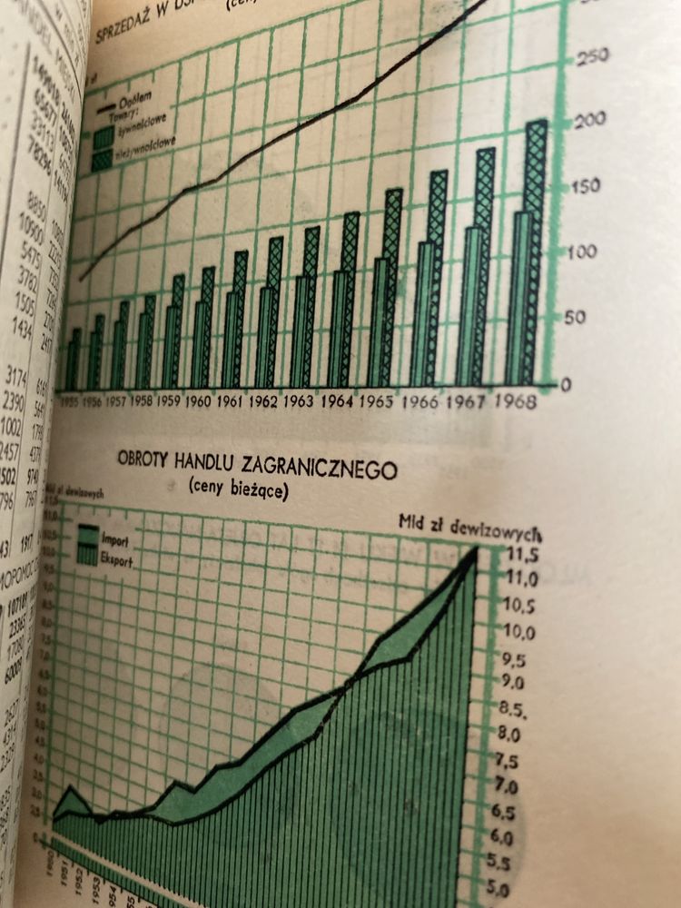 Mały Rocznik Statystyczny 1969