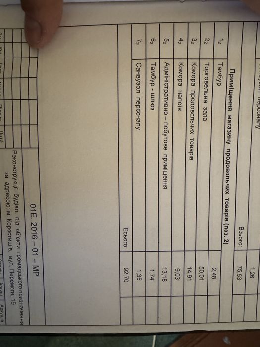 Оренда приміщення