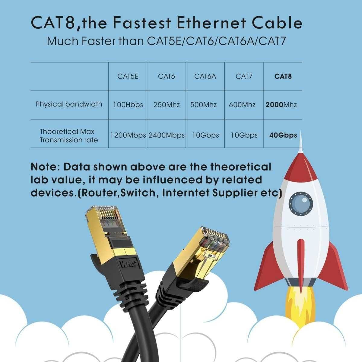 Veetop kabel S/FTP CAT 8 czarny 40 Gbps 3m