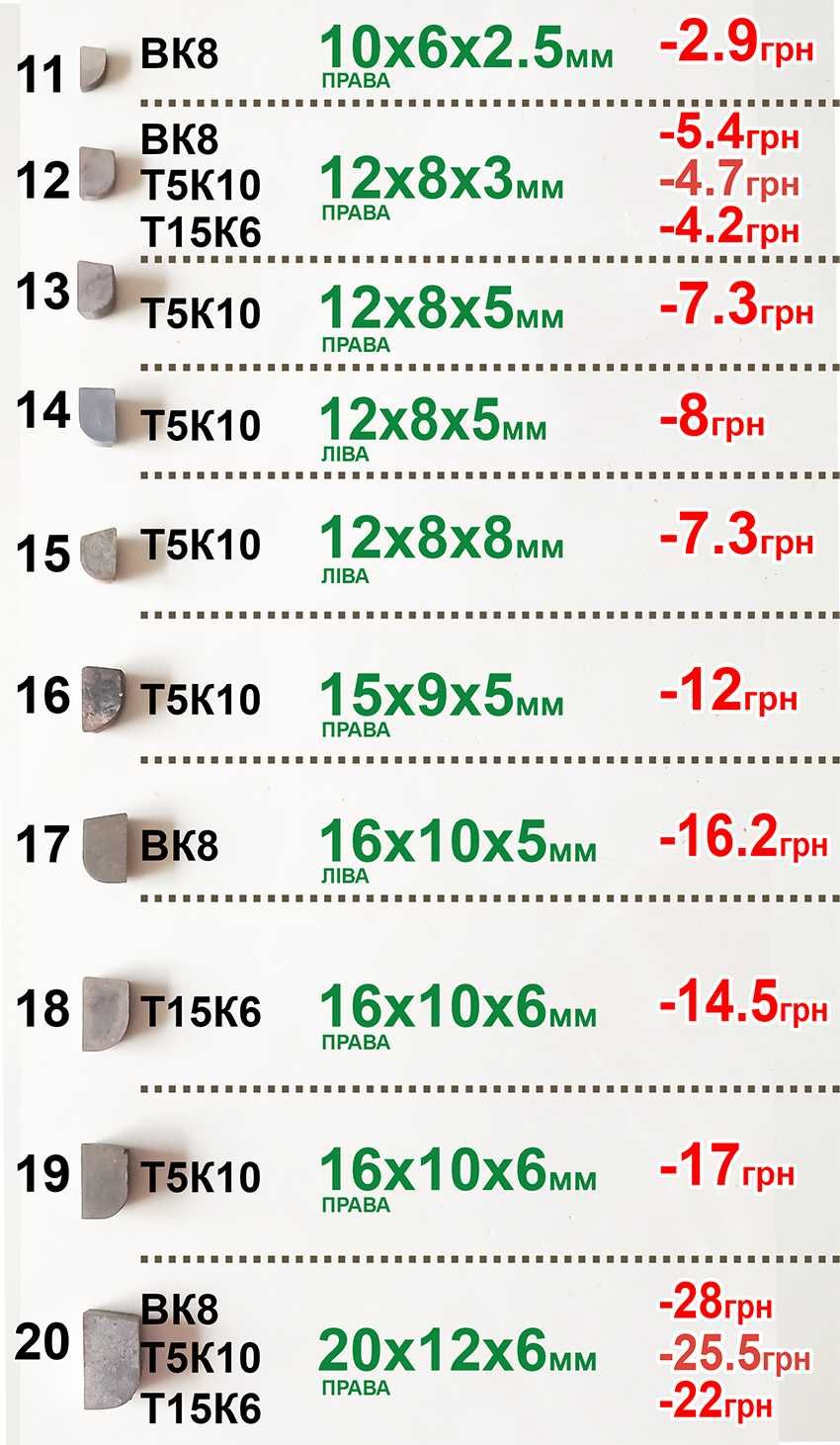 Напайки Т5К10 дешево. Пластини Т15К6. Різці ВК8 від 0.5 грн.