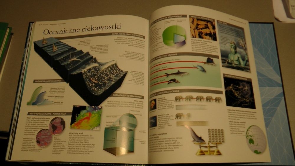 Oceany encyklopedia