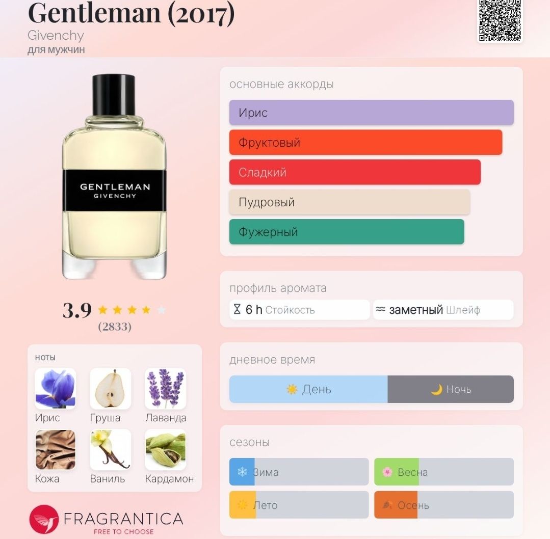 Gentlemen Only Givenchy та Gentleman (2017) Givenchy оригінал