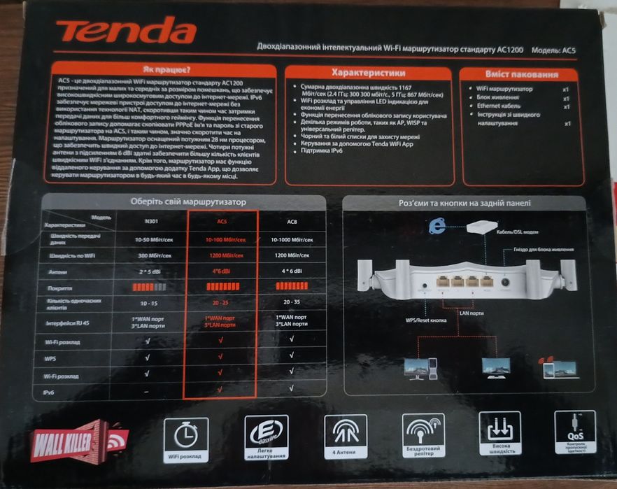 Роутер Tenda вайфай