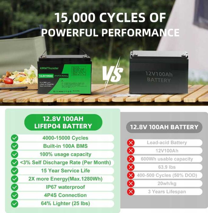 Акумулятор LiFePO4 12.8V/100Ah 1280W літій залізо фосфат