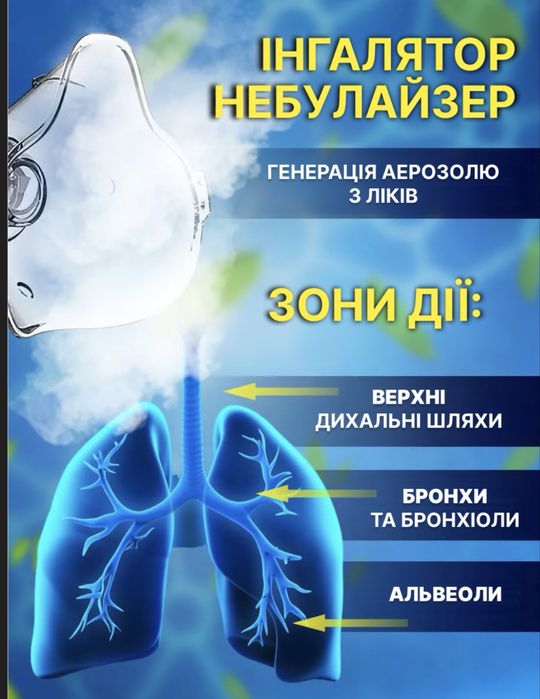 Інгалятор для дітей та дорослих -портативний небулайзер