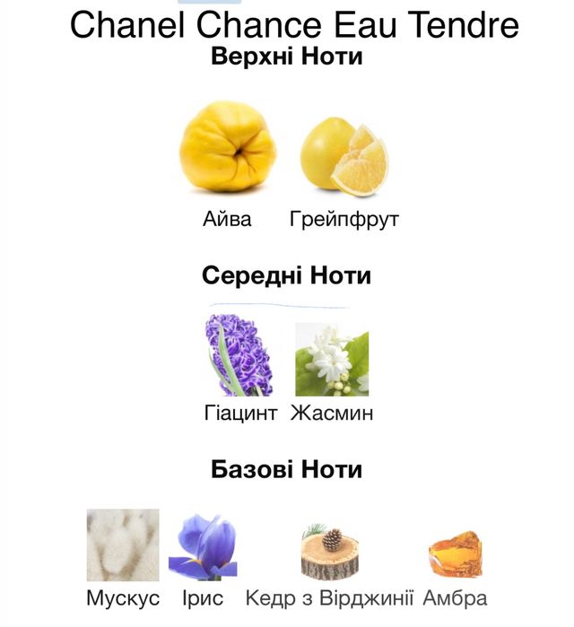 Розпив Chanel Chance Eau Tendre, Eau fraiche. Распив парюфмерии!