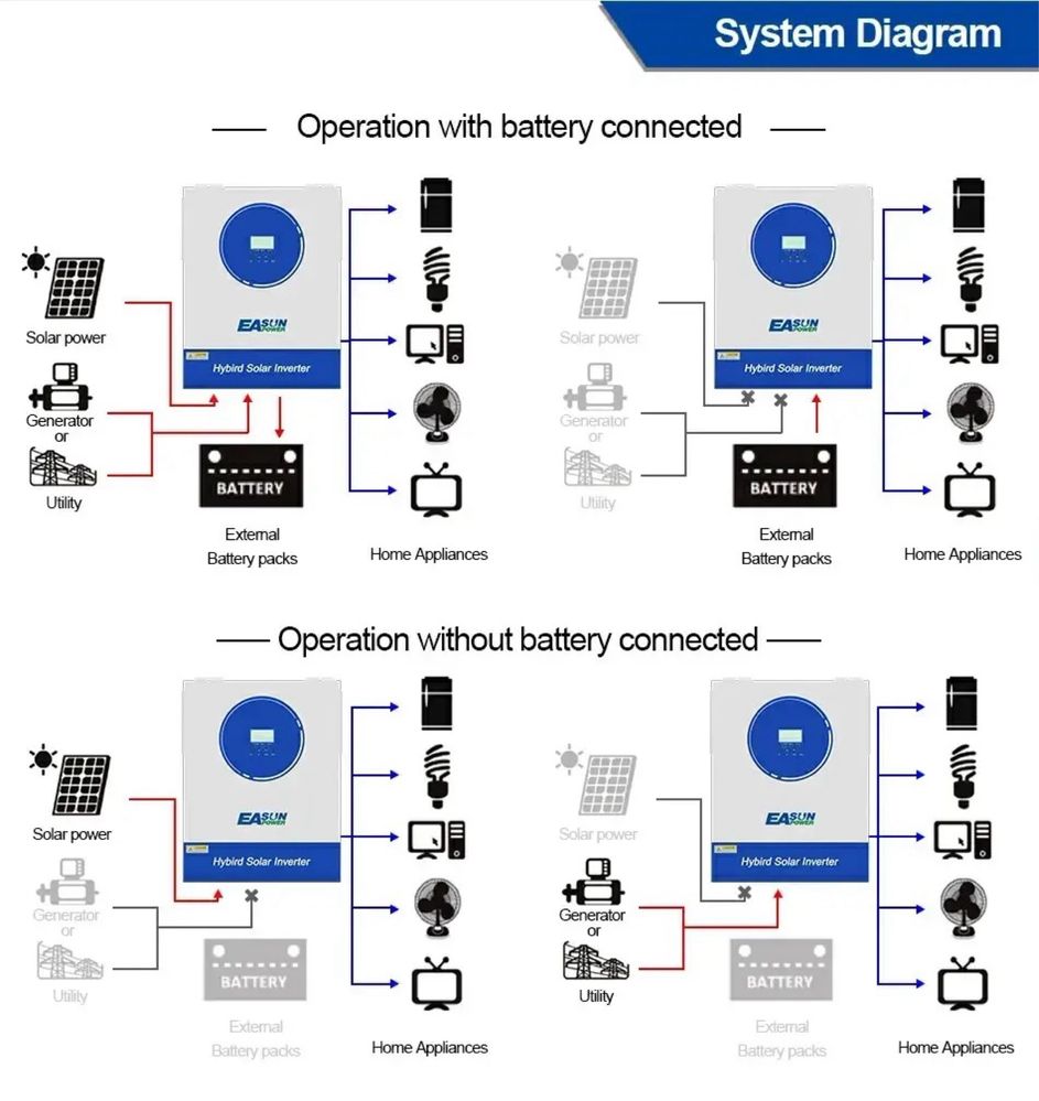 Гібридний сонячний інвертор EASUN Power 11 кВ 48в
