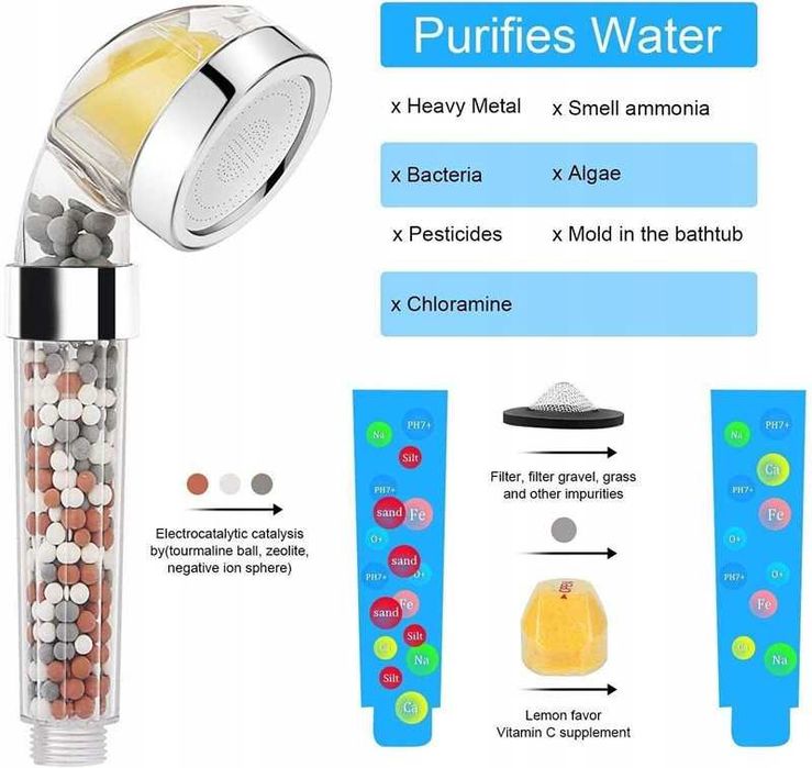 WIELOFUNKCYJNA filtrująca słuchawka prysznicowa  OSZCZĘDZAJĄCA WODĘ