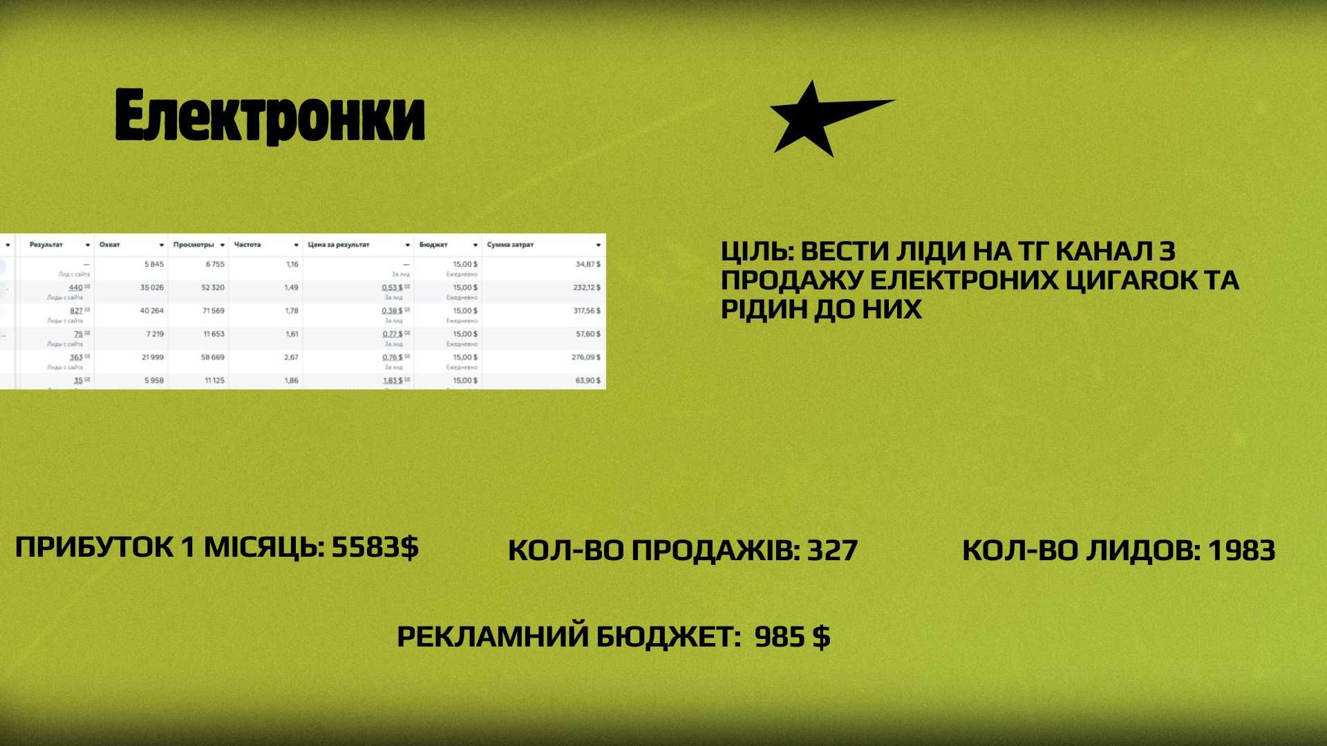 Таргет ограниченные проекты insta/fb | Быстрый запуск под ключ