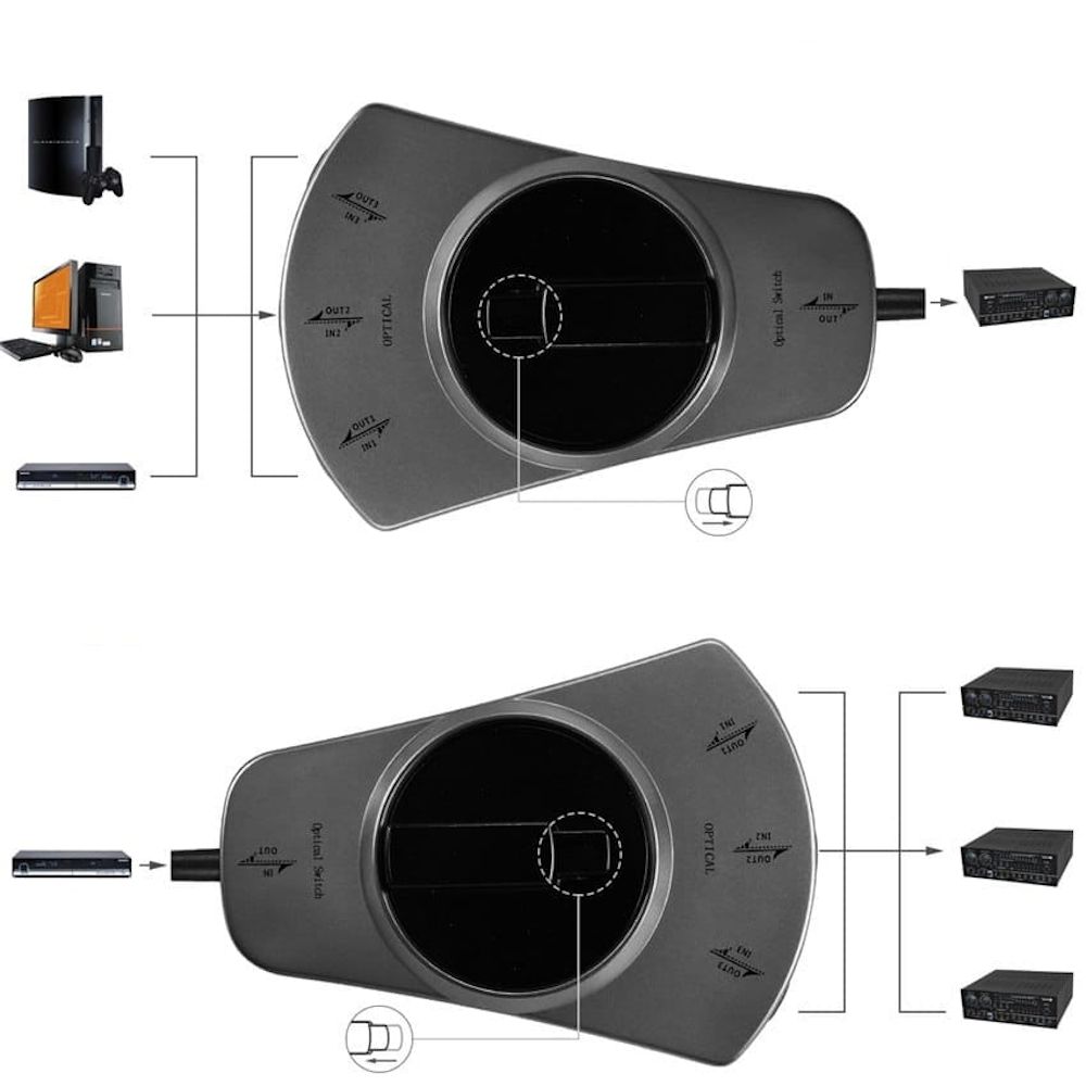 TOSLINK switch 3x1 SPDIF rozdzielacz optyczny