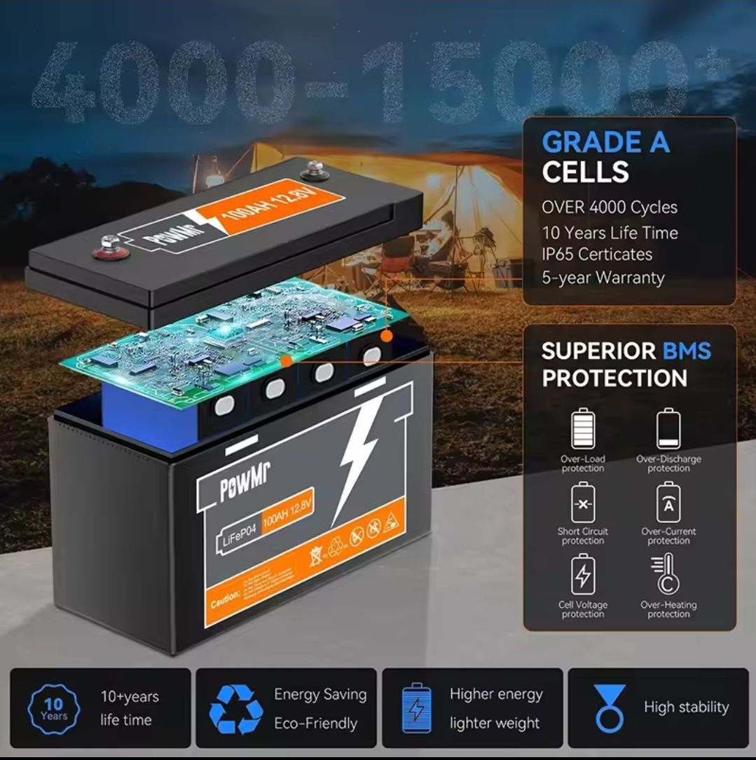 Kit solar 12v/220v 1280Wh